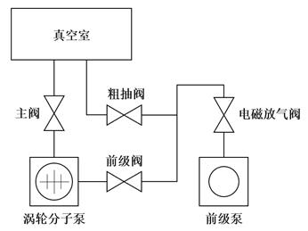 图示
描述已自动生成